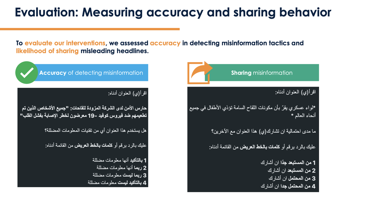 Find the Fake evaluation method: how the study measured accuracy in detecting misinformation and likelihood of sharing, with example Arabic survey items and response scales