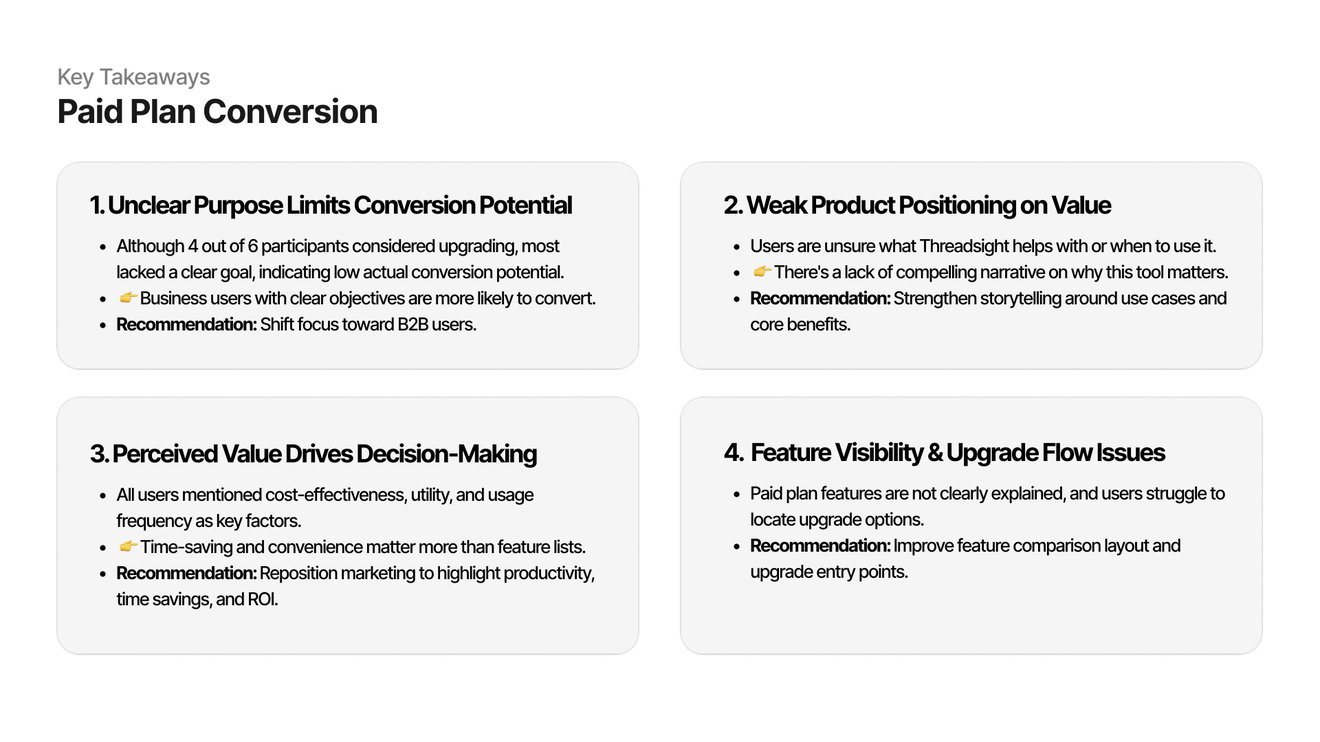 Threadsight user-research takeaways on paid-plan conversion: four findings on unclear purpose, weak value positioning, perceived value, and feature visibility, each with a recommendation