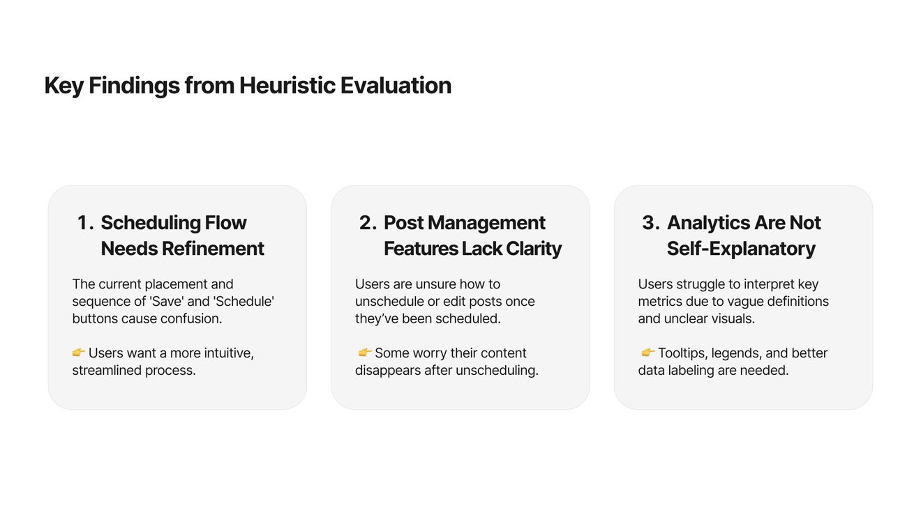 Threadsight heuristic-evaluation findings: the scheduling flow needs refinement, post-management features lack clarity, and analytics are not self-explanatory