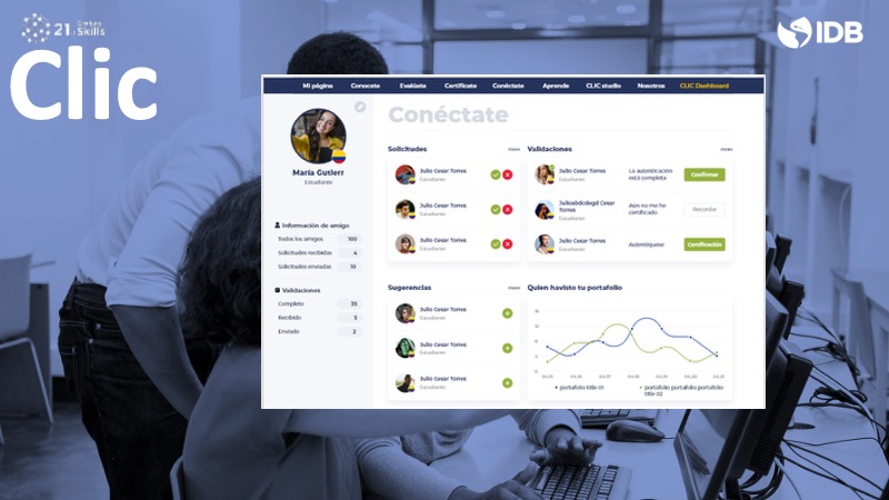 CLIC 'Connect' dashboard: connection requests, skill validations from peers, suggestions, and a line chart of portfolio views